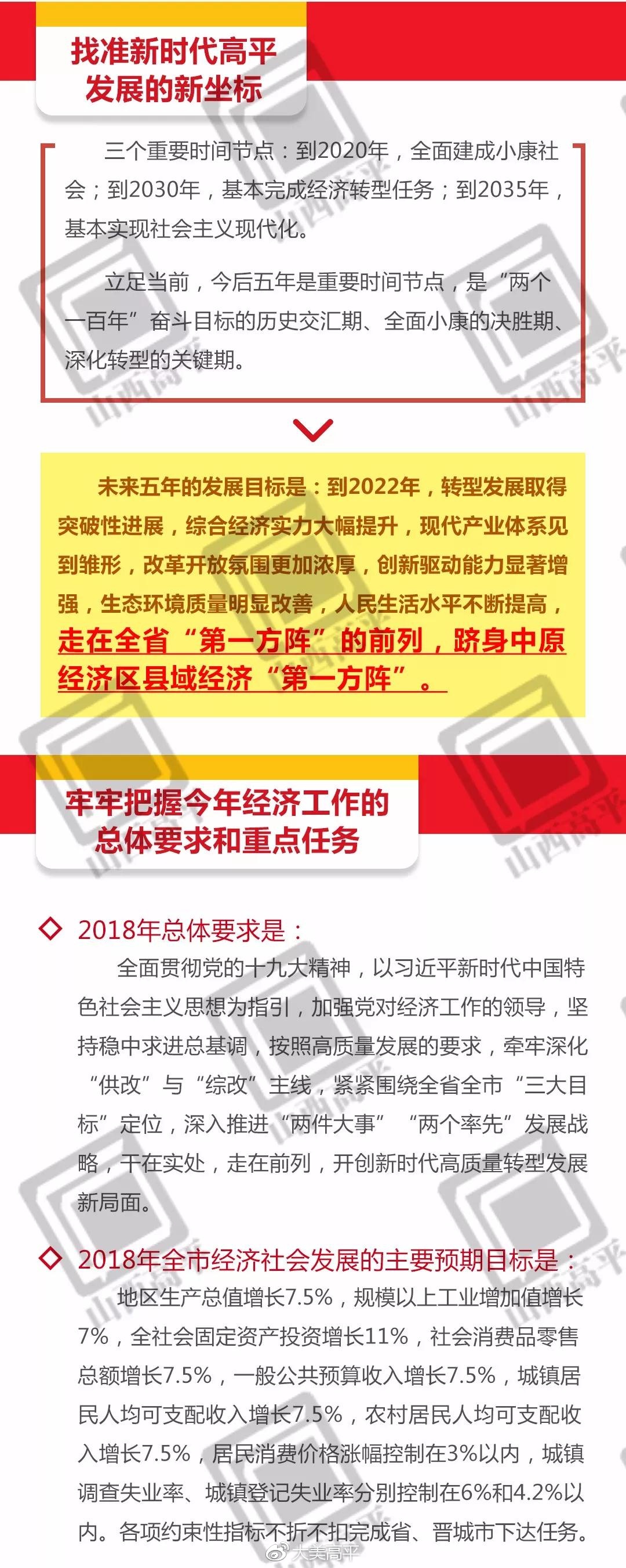 图解中共高平市委六届五次全会暨全市经济工作会议精神