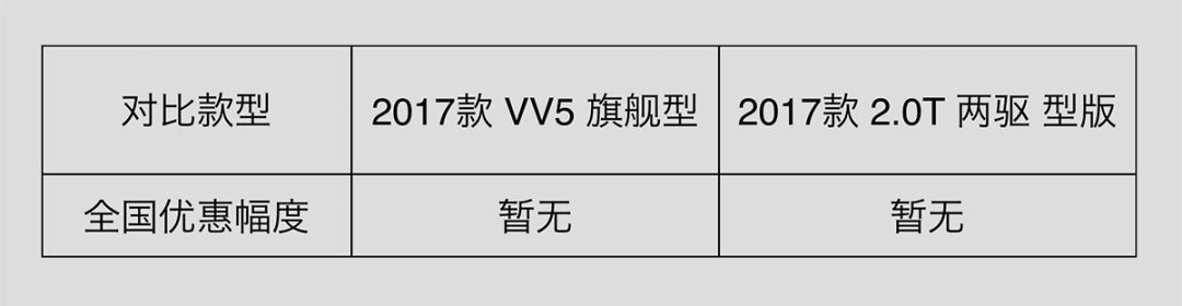 15万出头最高档的2台中国SUV,性价比谁更高?