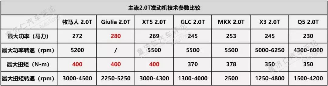 新牧马人增加2.0T车型,仅仅只是为了向市场妥协吗?