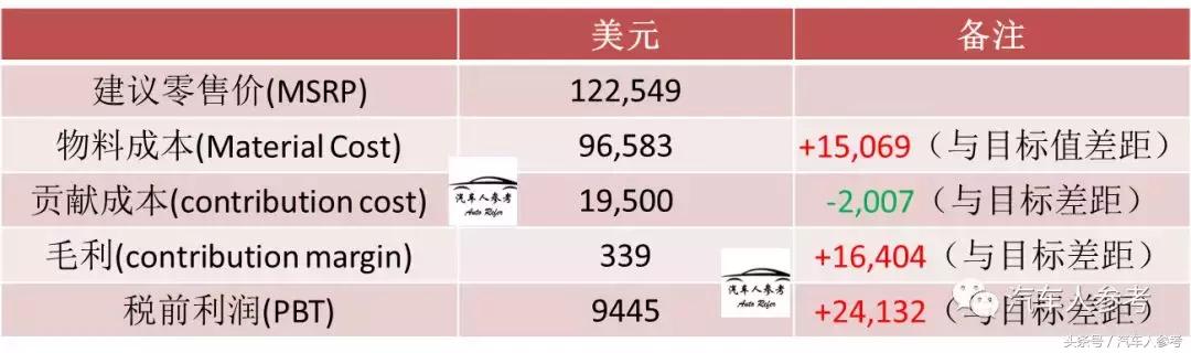 贾跃亭的最后一根救命稻草?法拉第FF91项目报告曝光