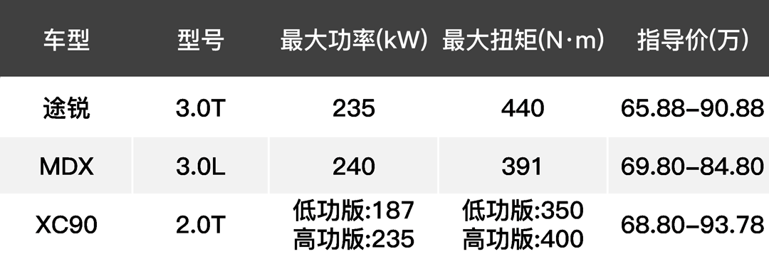 试完这低调壕气的SUV后,没理由不期待新一代到来!