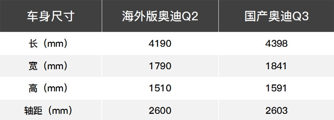 新的一年先定个小目标，这些将上市的新SUV真的帅！