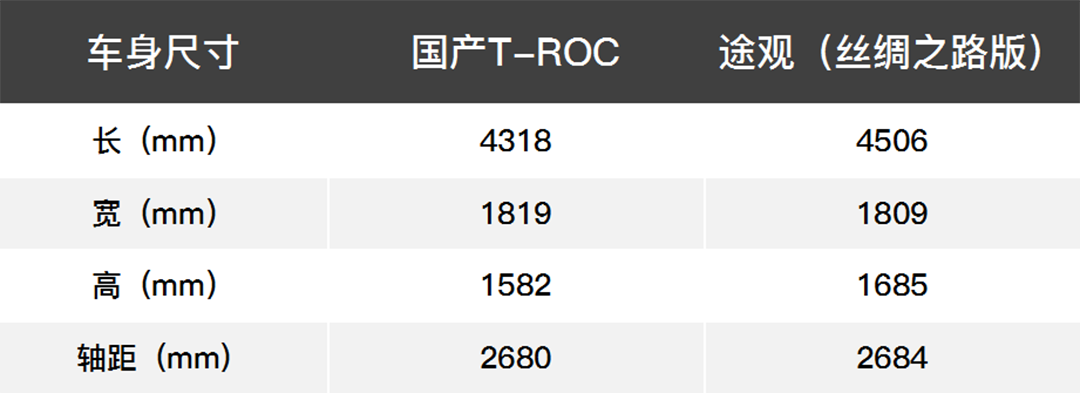 新的一年先定个小目标，这些将上市的新SUV真的帅！