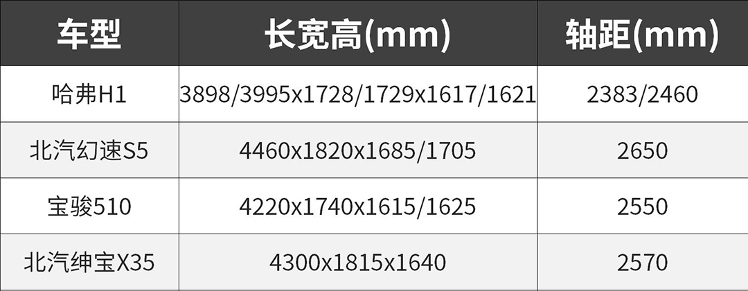 8万块就能买到顶配SUV！配置极高，空间大！