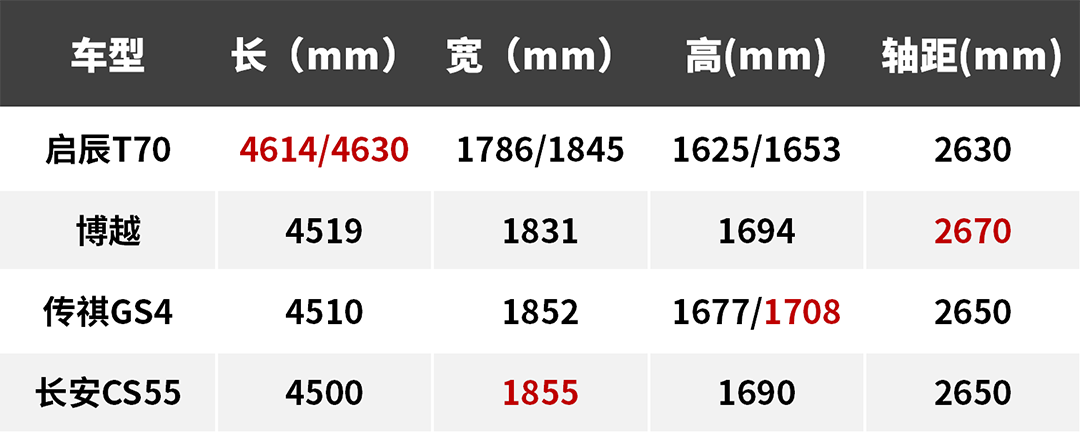 动力总成很成熟！这8.98万起的SUV升级之后选哪款呢？