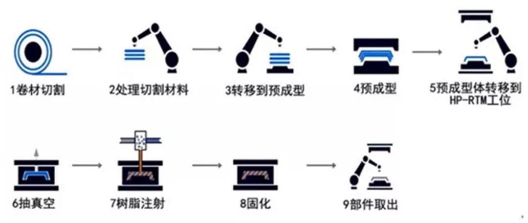 沃尔沃XC60用复合材料造悬挂？原来这些车一早这么干