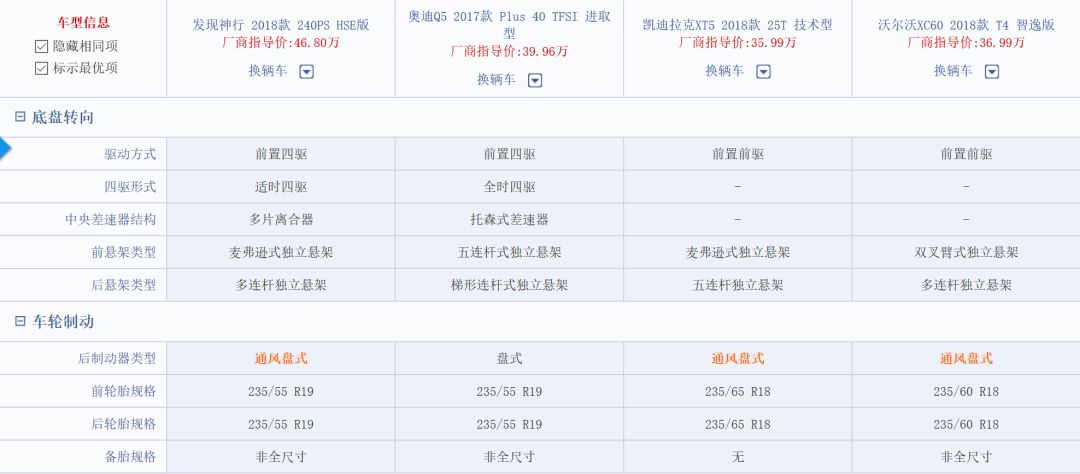 预算30多万，可以买到一款什么样的豪华SUV？