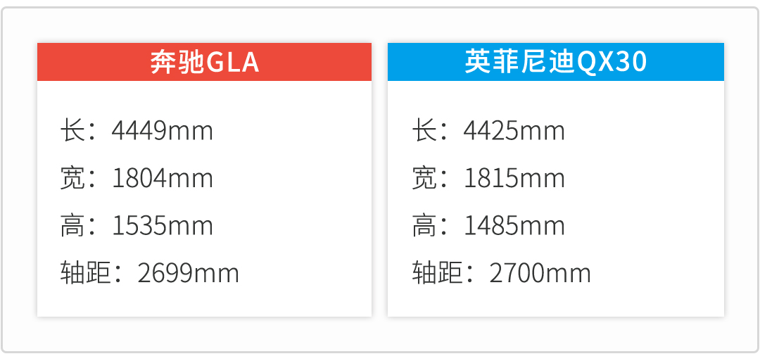 本是同根生，价格差2万 这两款入门豪华SUV怎么选？