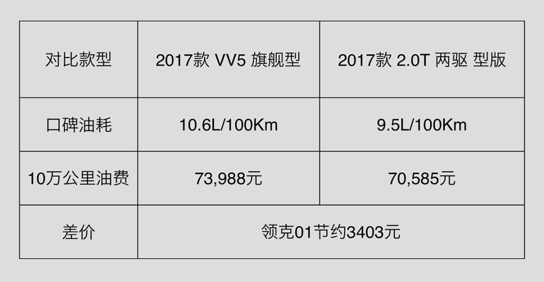 15万出头最高档的2台中国SUV,性价比谁更高?