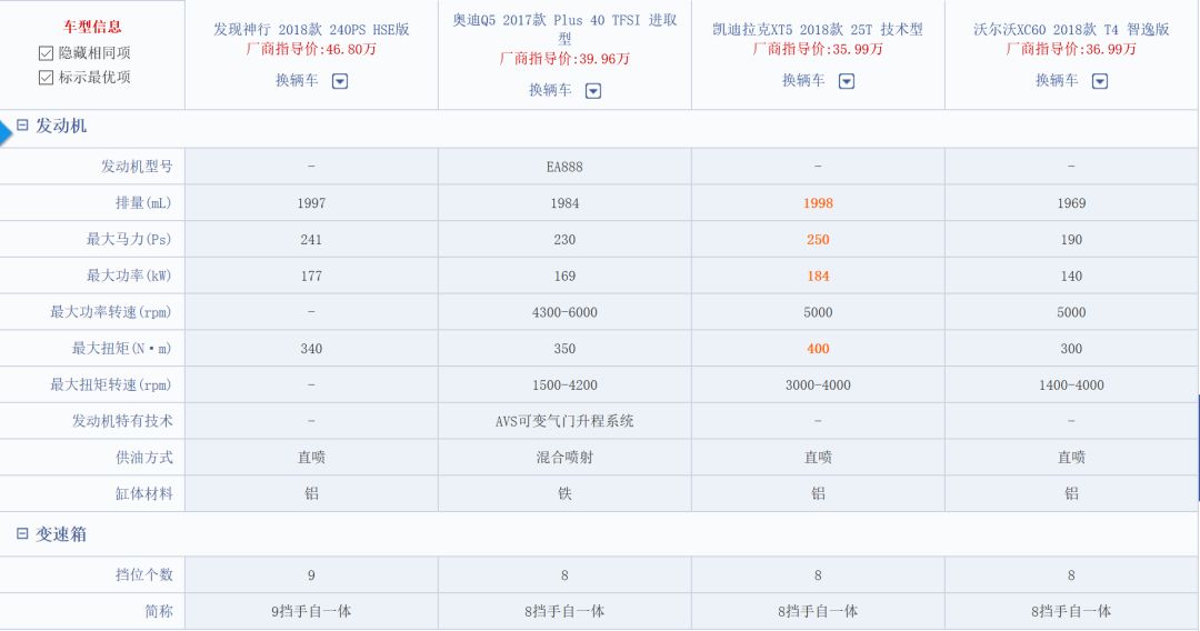 预算30多万，可以买到一款什么样的豪华SUV？