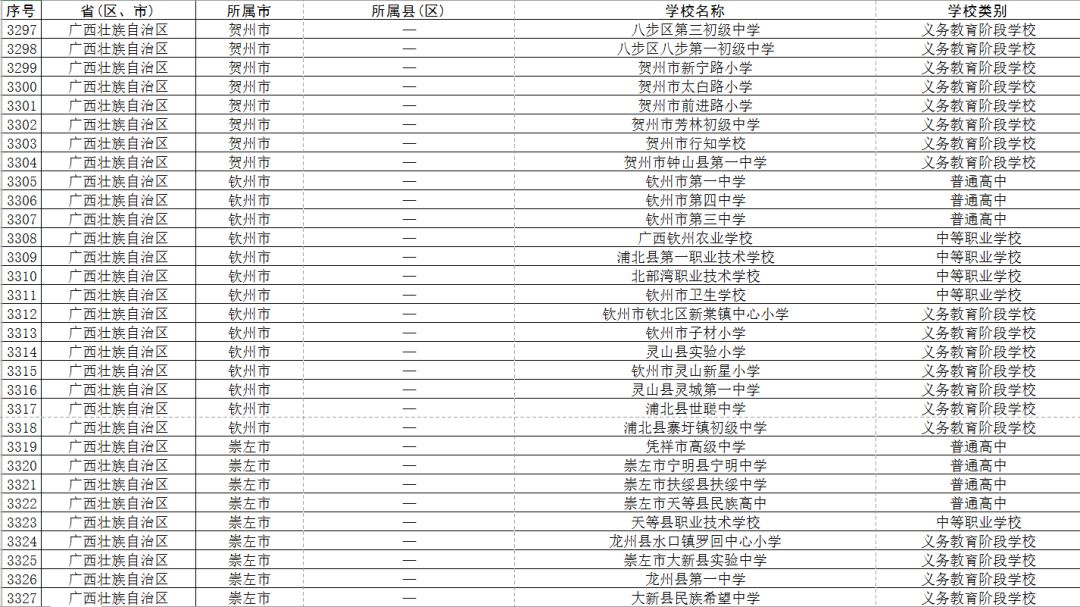 重磅!南宁这27所学校入选国家级榜单!快看看有没有你的母校?