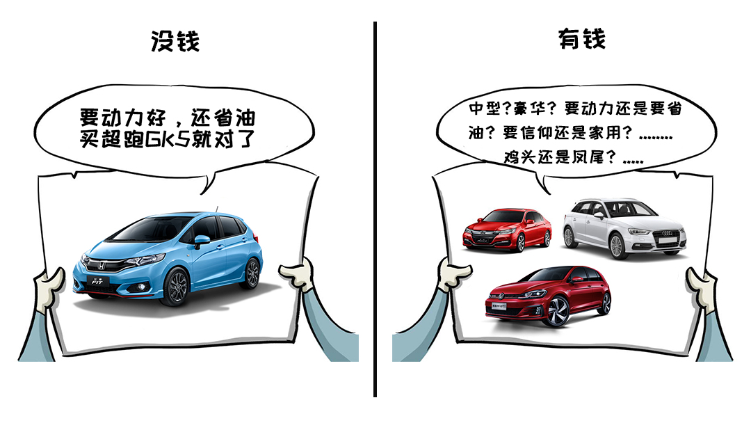 想买车怎么买