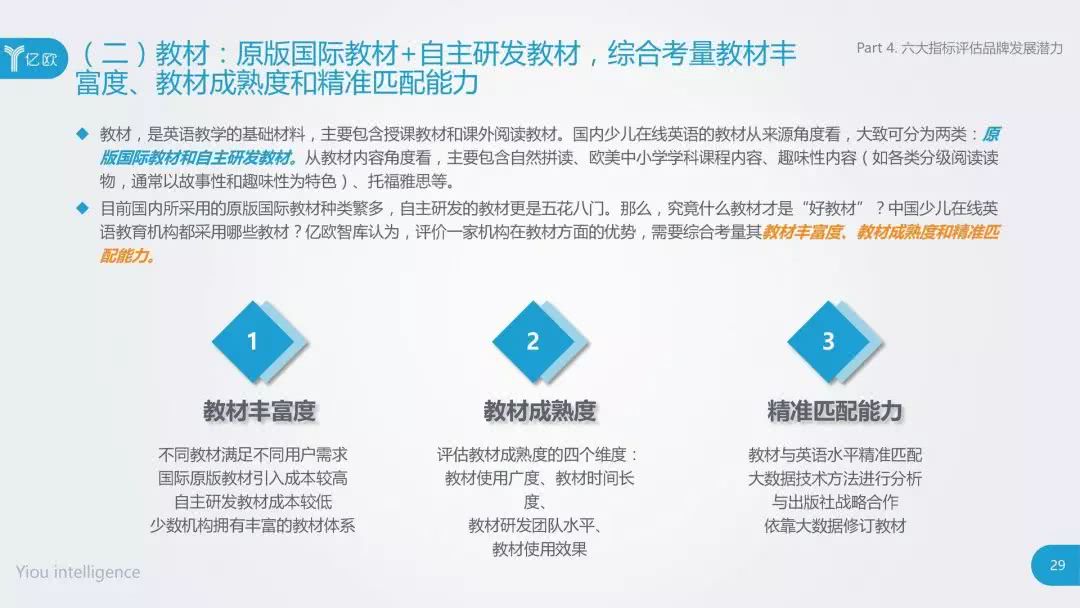 2018中国少儿在线英语教育行业研究报告