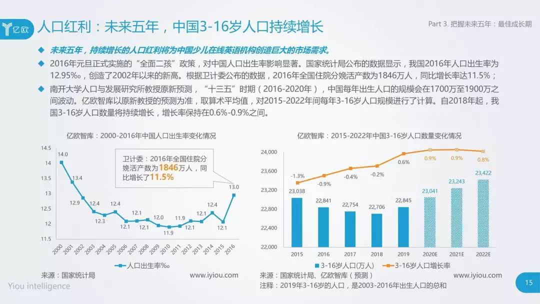 2018中国少儿在线英语教育行业研究报告