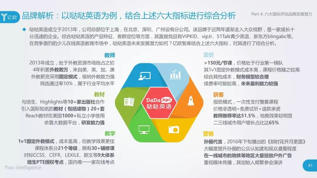 2018中国少儿在线英语教育行业研究报告