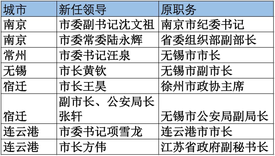 他是70 后却被提名做了市委书记