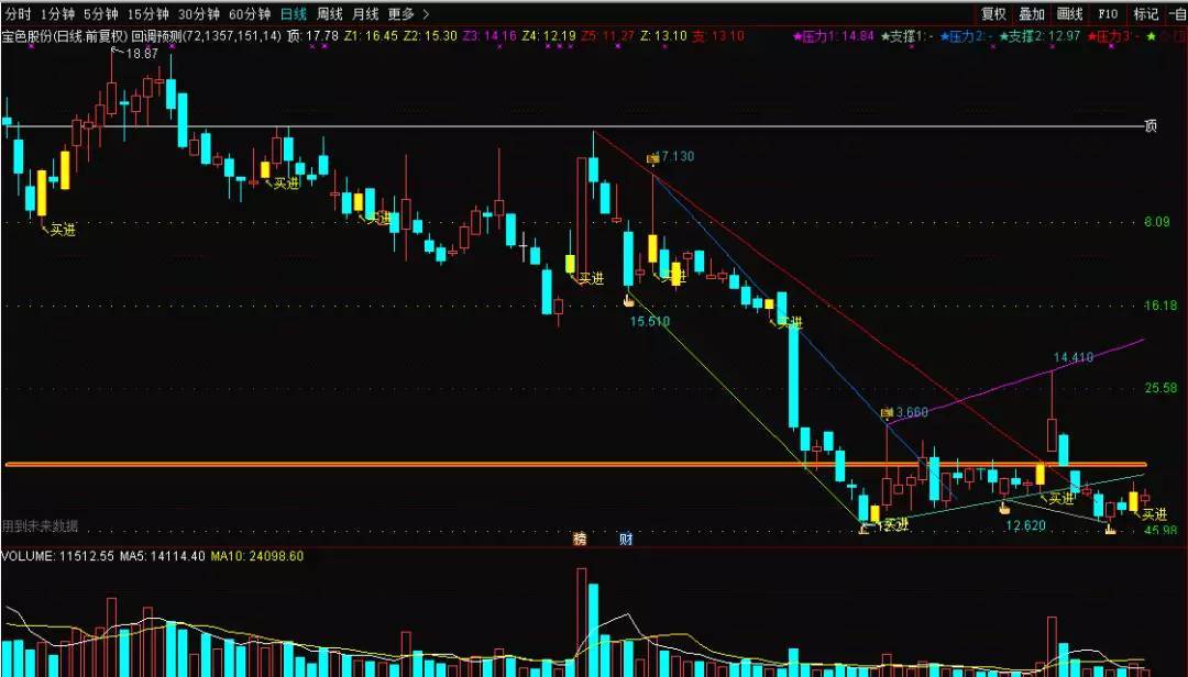 怎么把网站扒下来