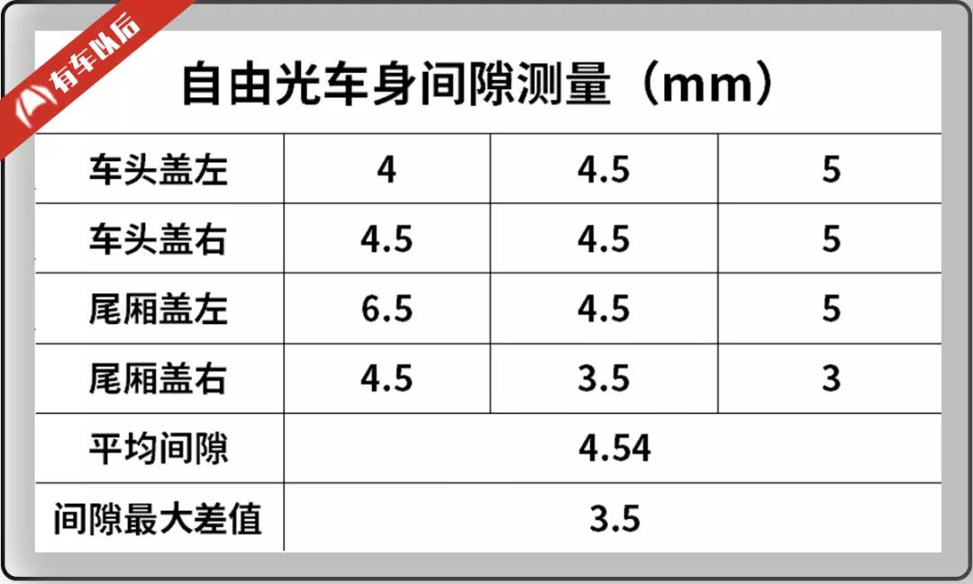 20万左右最专业的城市SUV，做工、用料果然不一般！