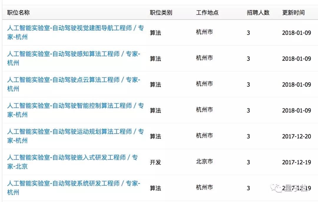BAT人工智能生态时局图:全面战争爆发前夜