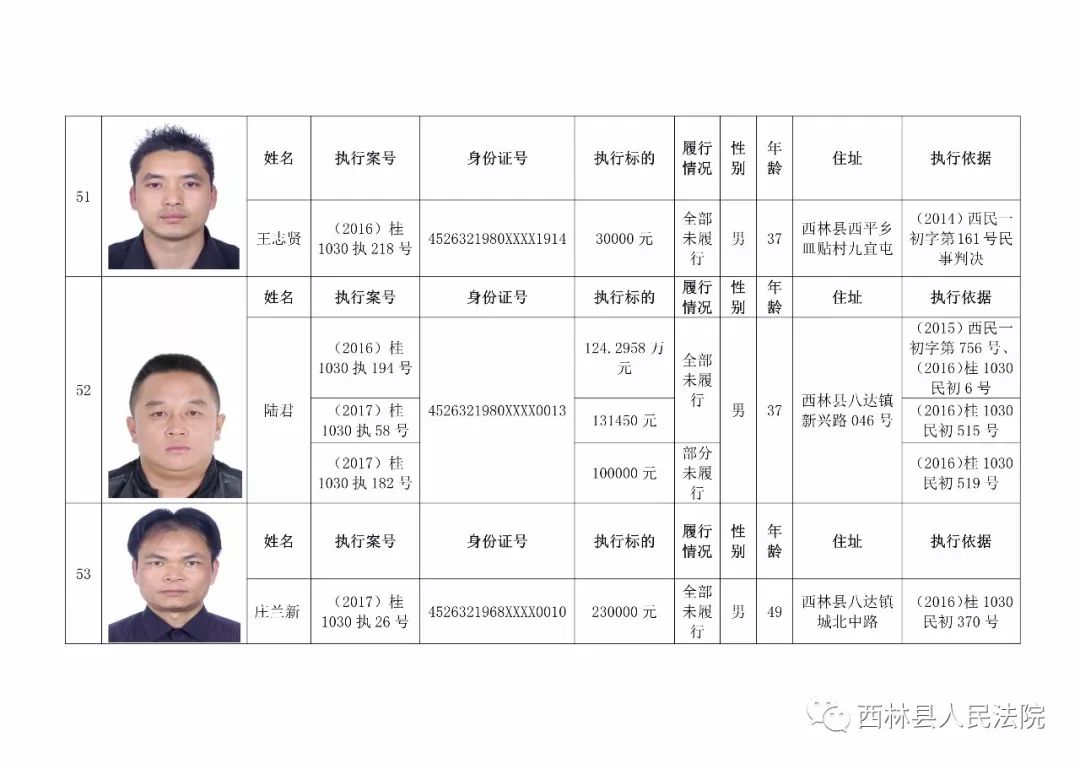 谁是你身边的老赖?西林县人民法院公布2017年度失信"黑名单"