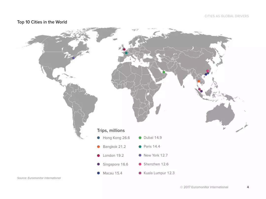 2017全球旅游大数据 最受欢迎旅游城市TOP1