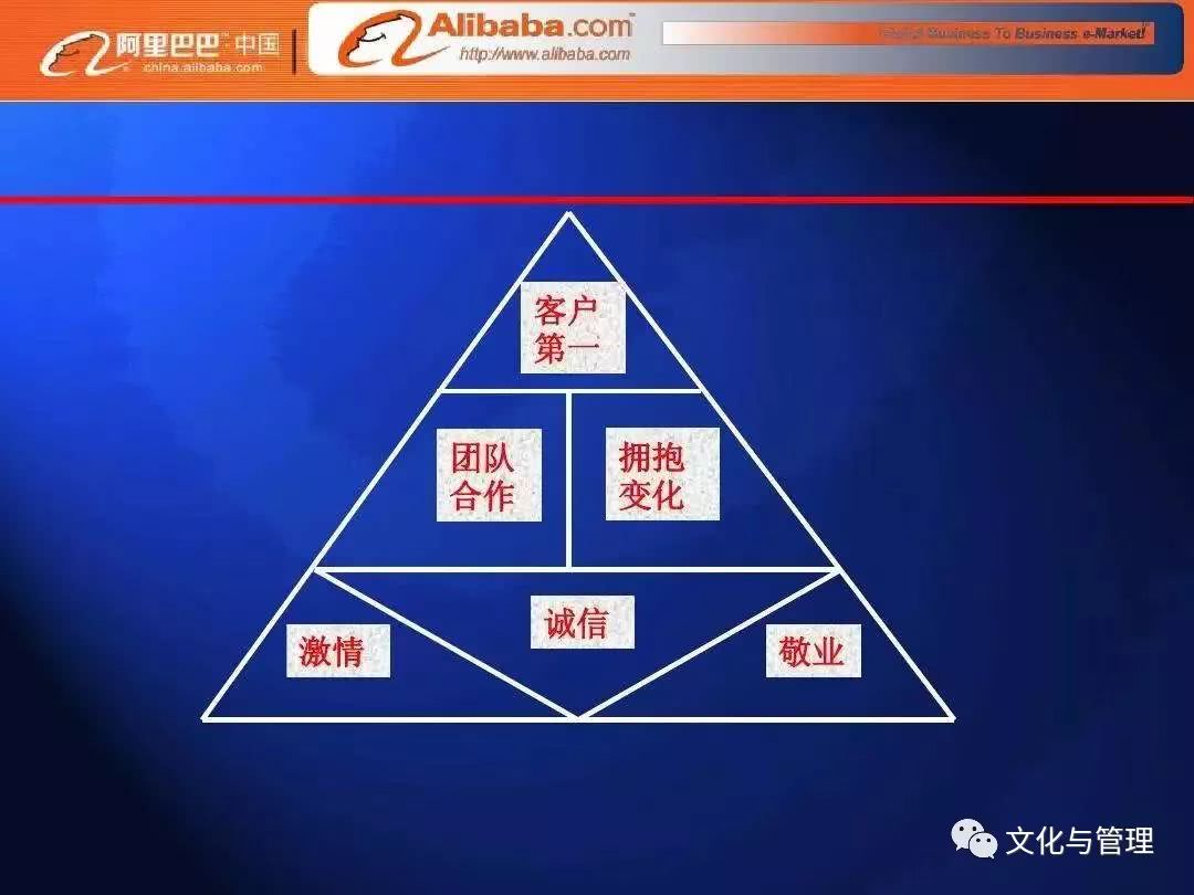 核心价值观和企业文化