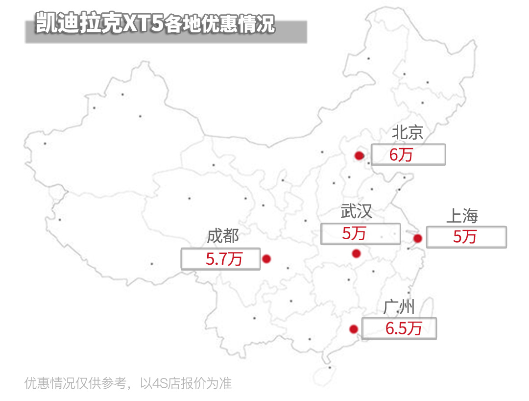 除了BBA车型以外，你还可以选择LKW车型！