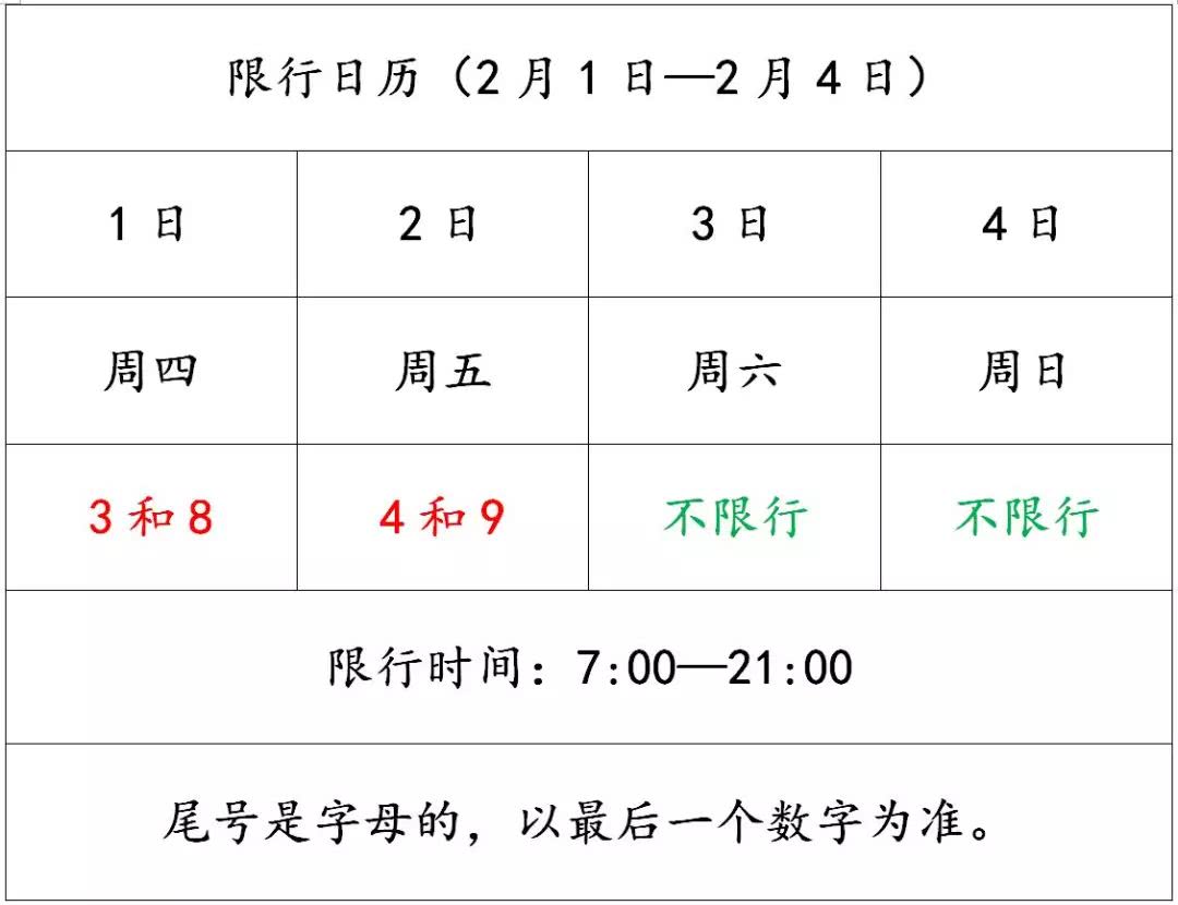 宁晋车主:限行提醒