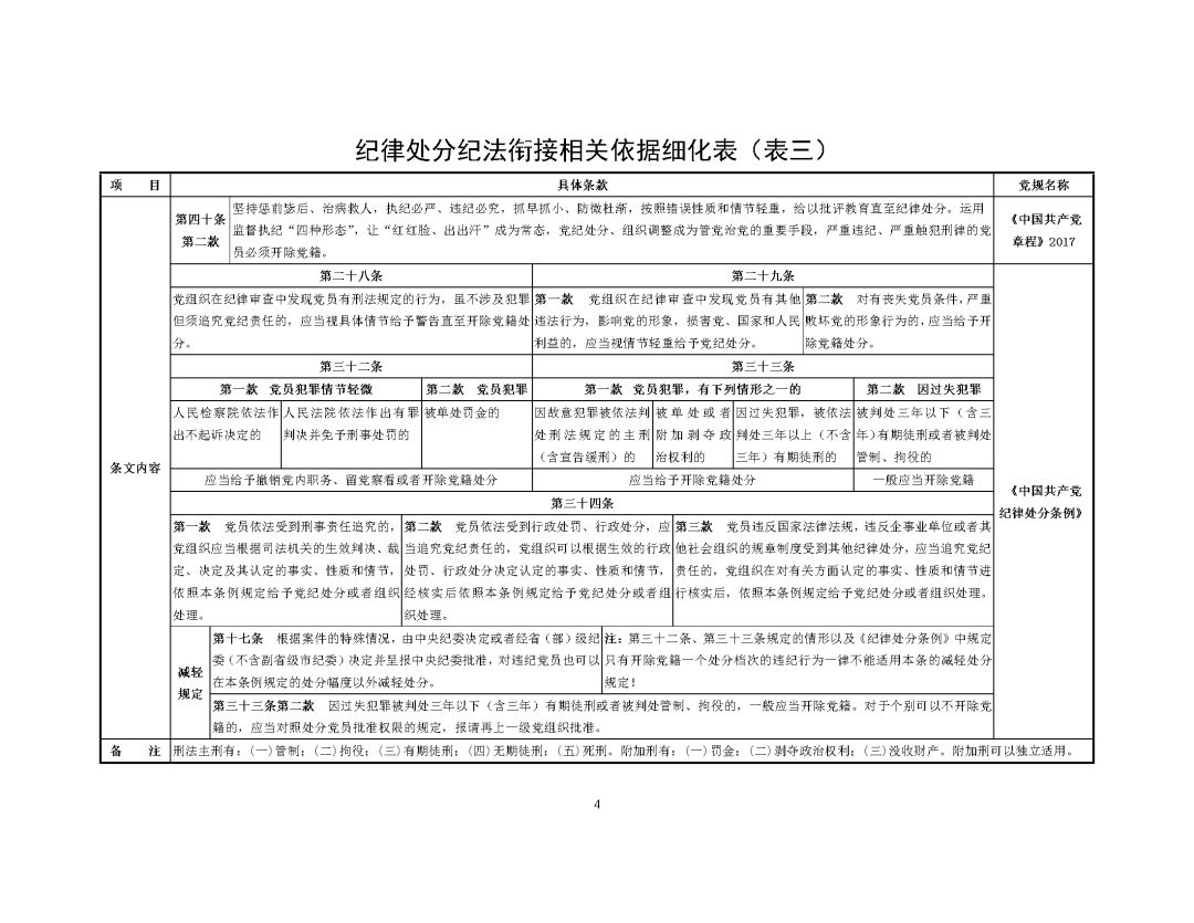 涉酒驾驶认定构成要件与法律责任及违纪处理一