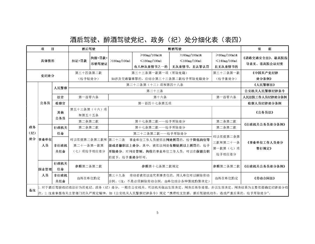 涉酒驾驶认定构成要件与法律责任及违纪处理一