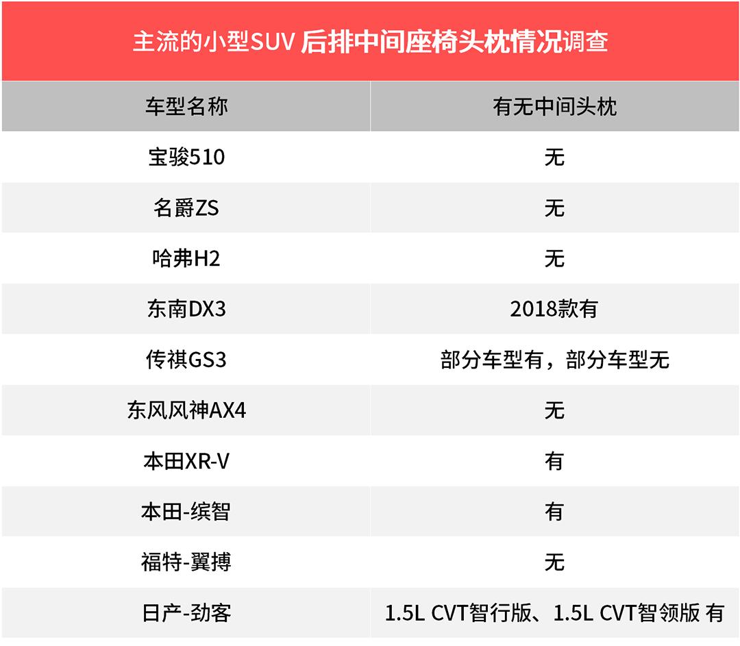 这6万元的SUV空间表现竟然比10多万的合资SUV还好！