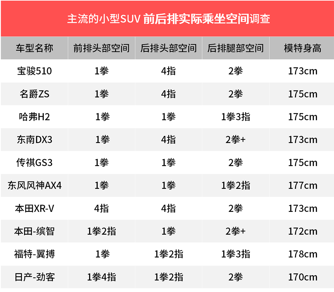 这6万元的SUV空间表现竟然比10多万的合资SUV还好！