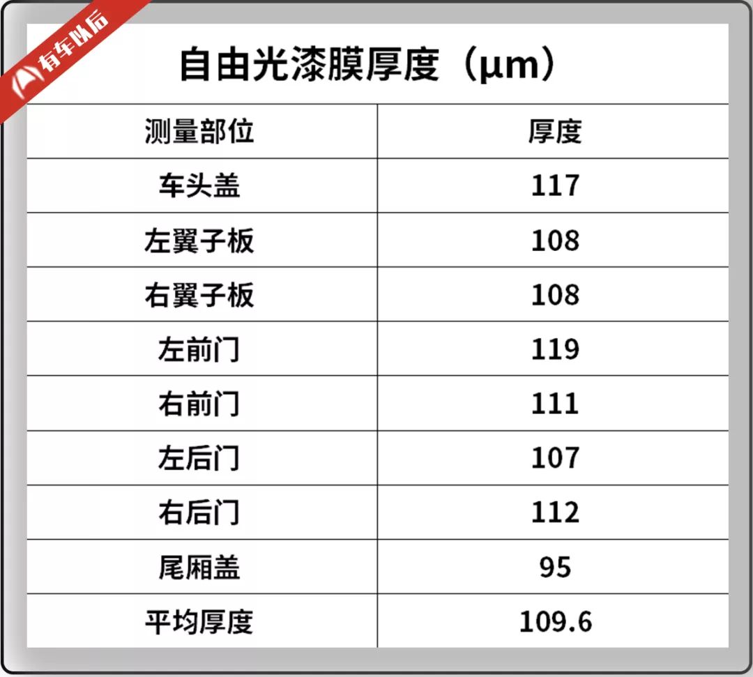 20万左右最专业的城市SUV，做工、用料果然不一般！