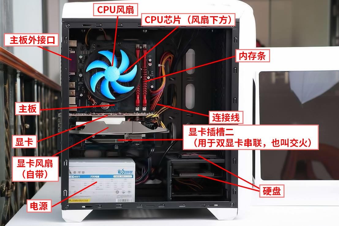电脑硬件知识科普(一):将电脑比作人