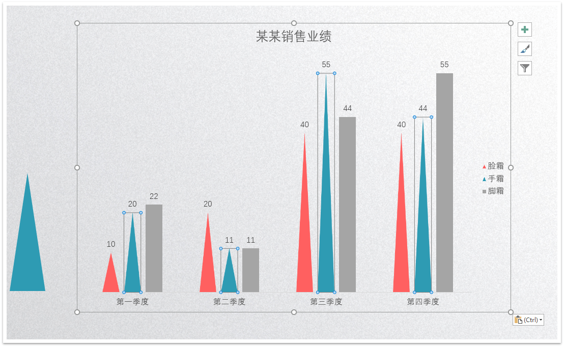 PPT图表图文教程: 完美诠释PPT里面的图表制作攻略