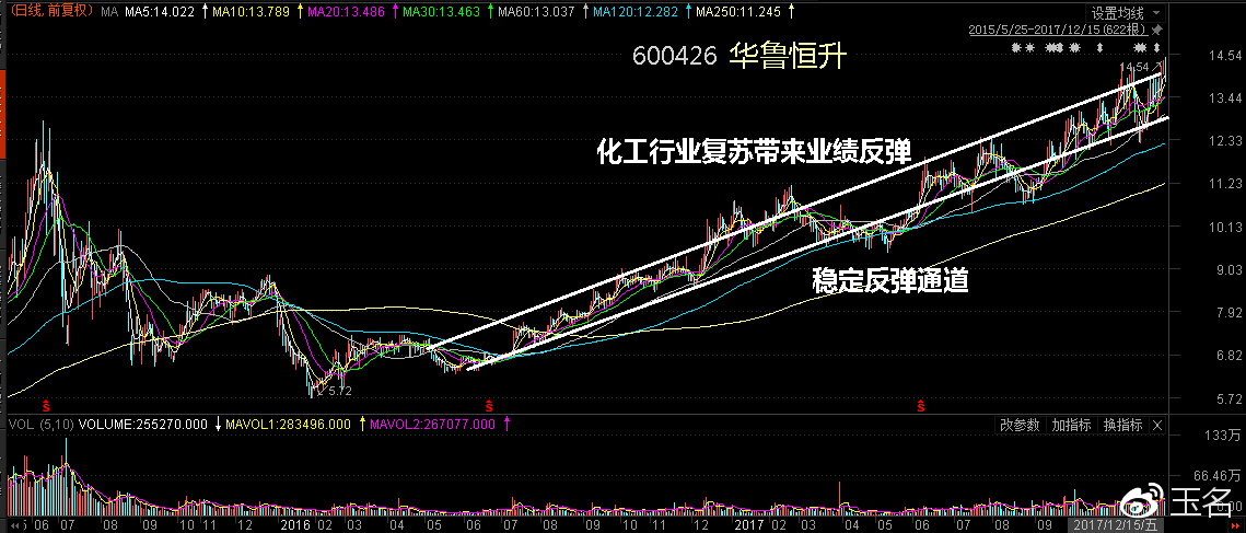 天然气涨价背后的受益股解析(附股)