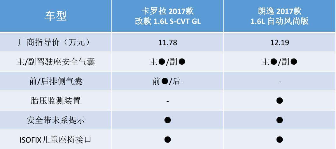 卡罗拉对比朗逸，紧凑型家用车市场的口碑之争