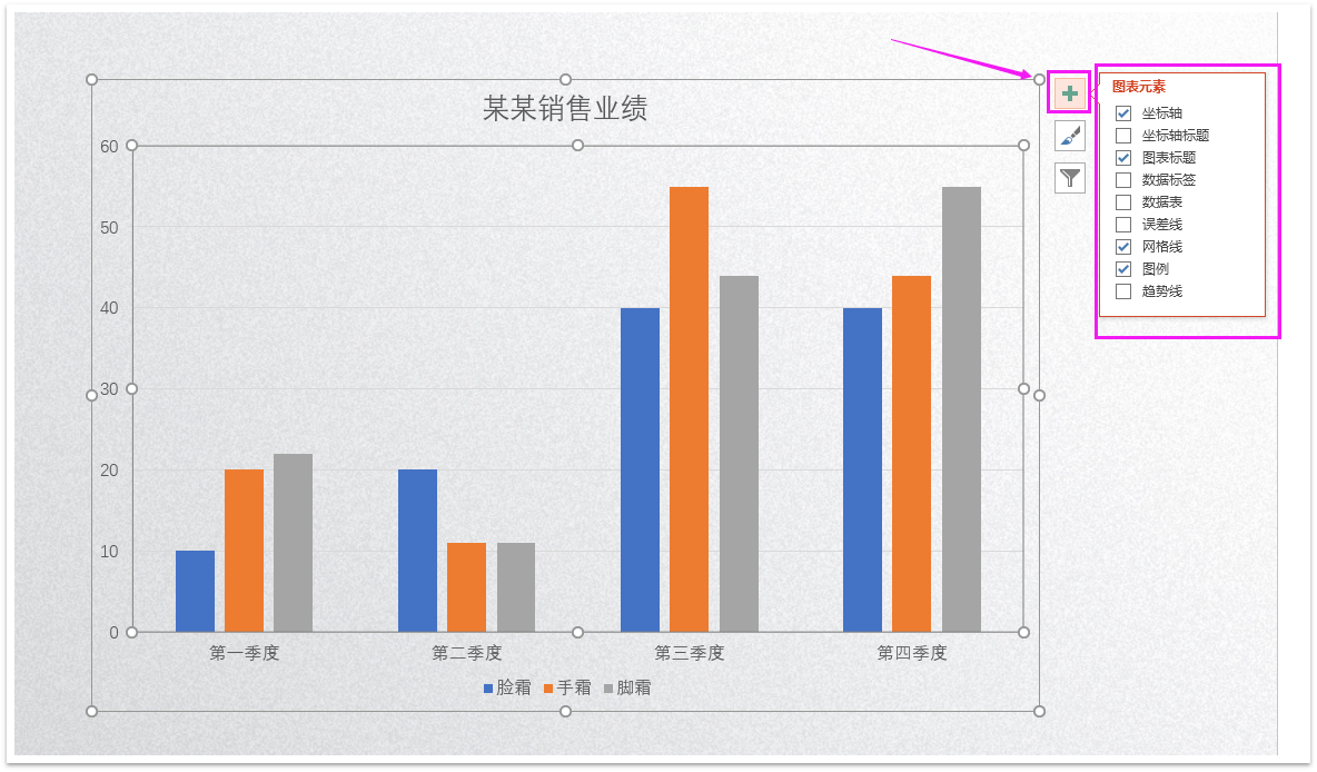 PPT图表图文教程: 完美诠释PPT里面的图表制作攻略