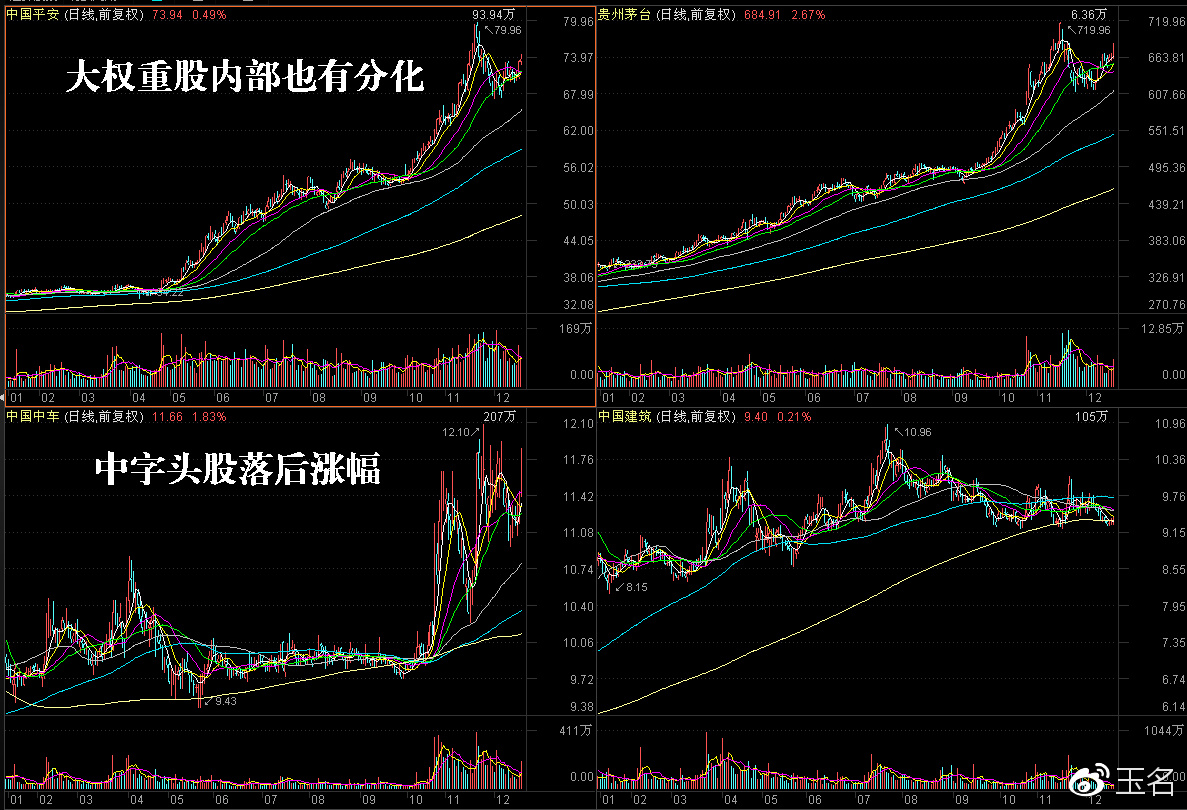 2018年金股预测,三大要素成就牛股