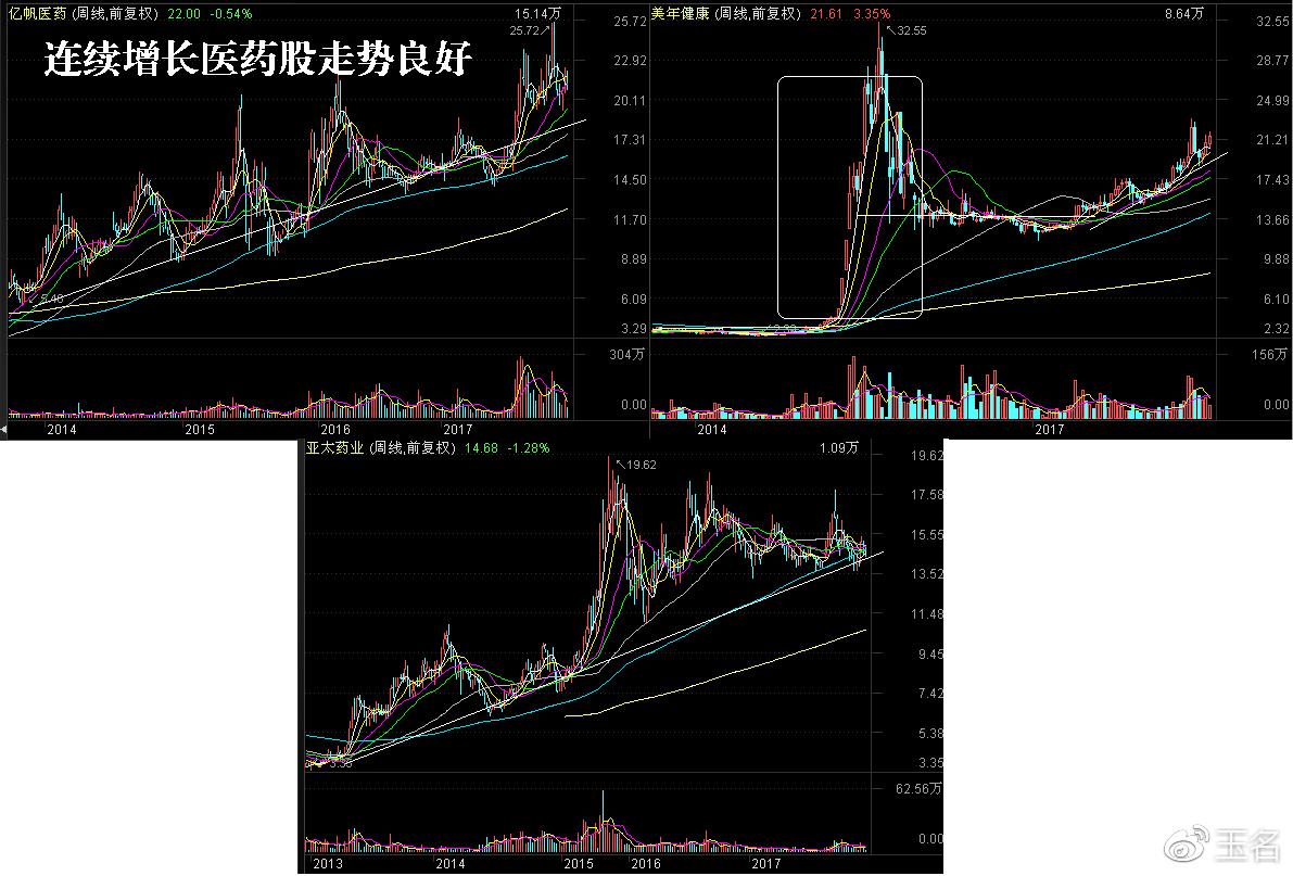 连续4年增长的行业股走势,启示2018年年报研