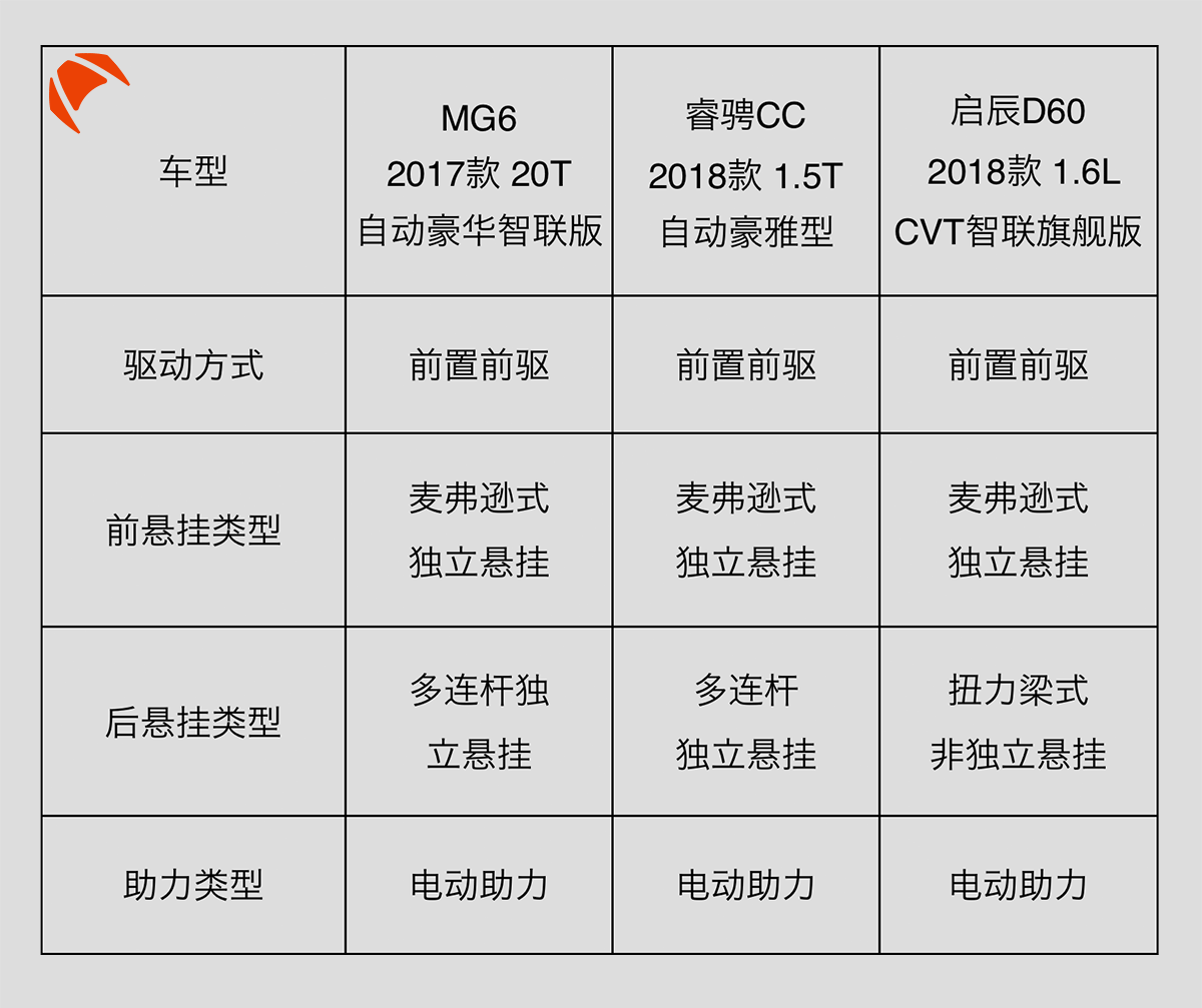12万买高配!2017年上市最耀眼的3台国产轿车