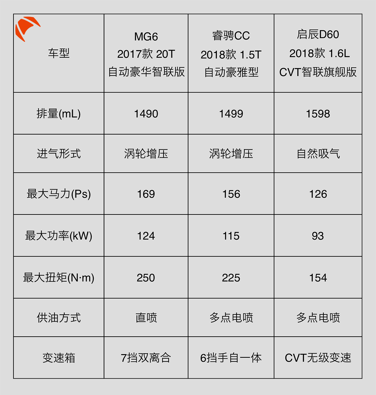 12万买高配！2017年上市最耀眼的3台国产轿车