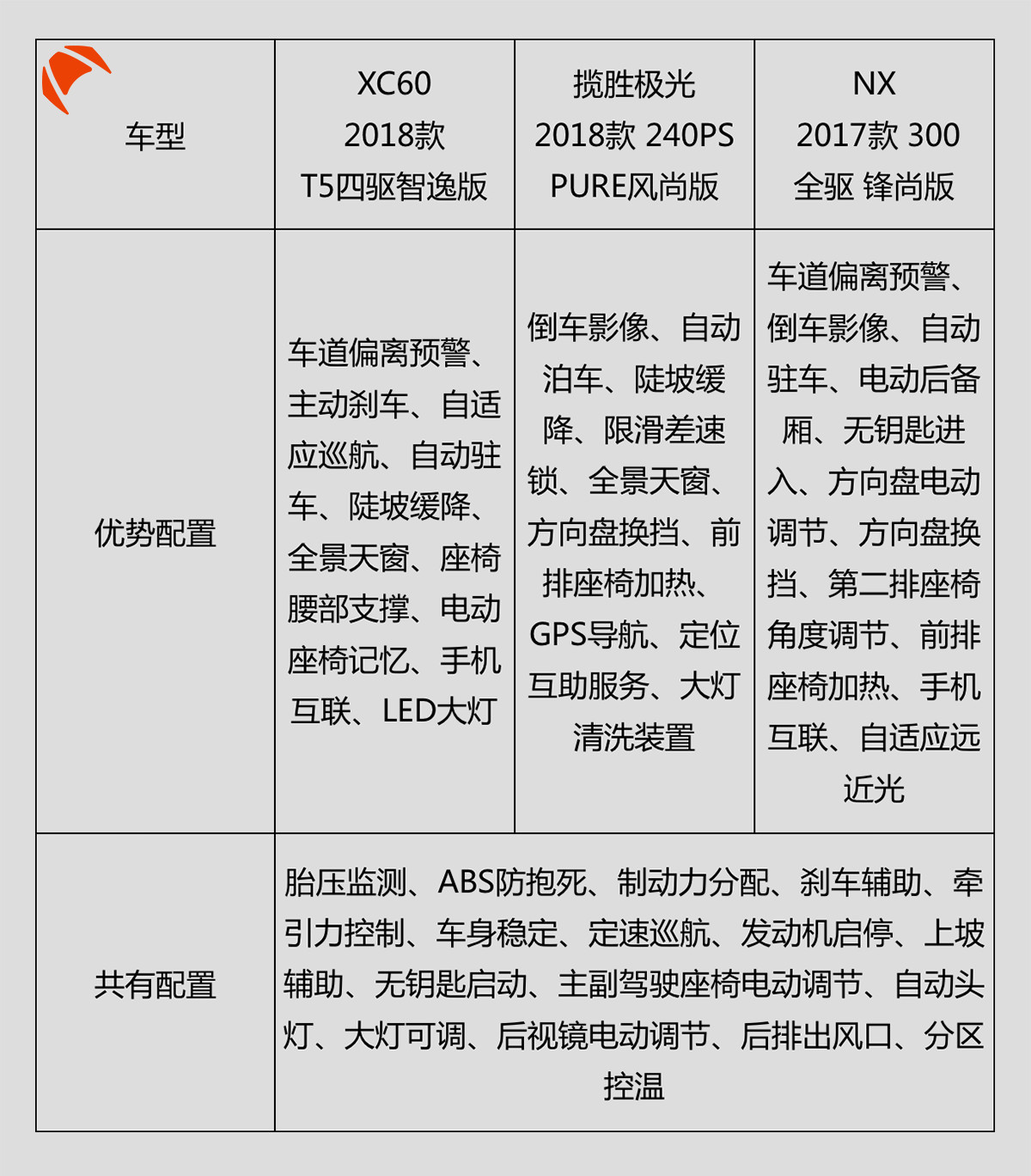 不到35岁事业有成,开这3台SUV最显品位!