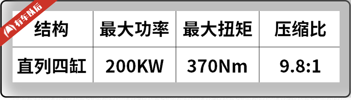 2017年最好的5台2.0T发动机,相关车型国内均有售