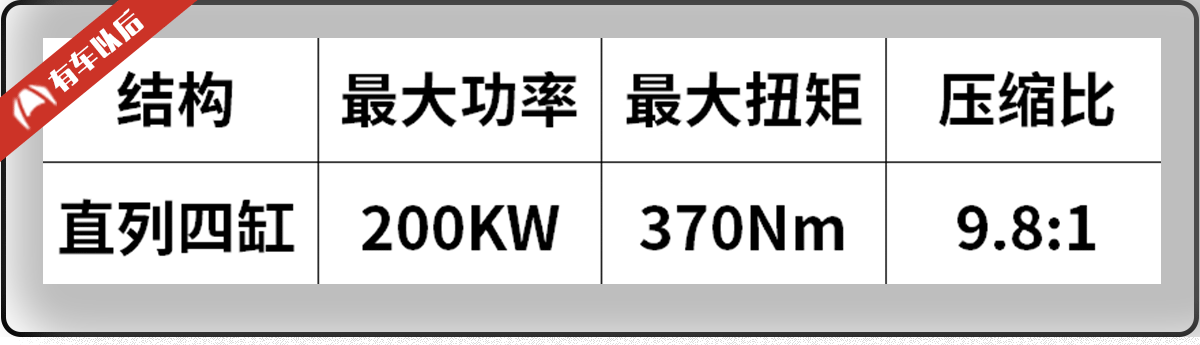 2017年最好的5台2.0T发动机，相关车型国内均有售