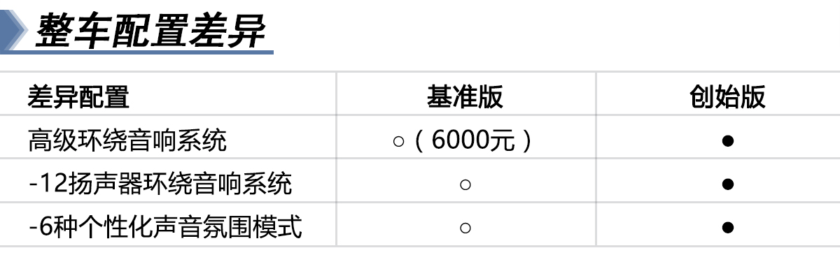 10万差价值不值 蔚来ES8购买指南