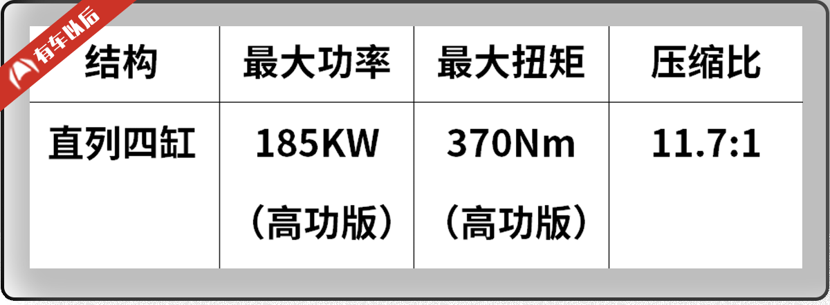 2017年最好的5台2.0T发动机,相关车型国内均有售