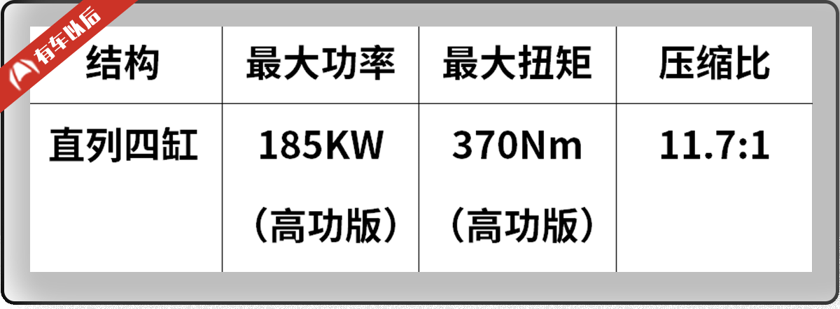 2017年最好的5台2.0T发动机，相关车型国内均有售