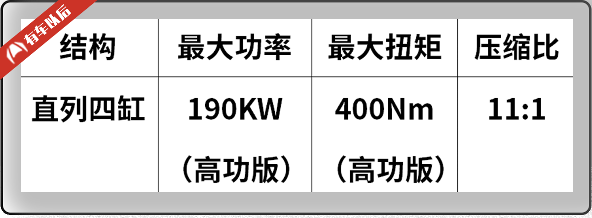 2017年最好的5台2.0T发动机,相关车型国内均有售