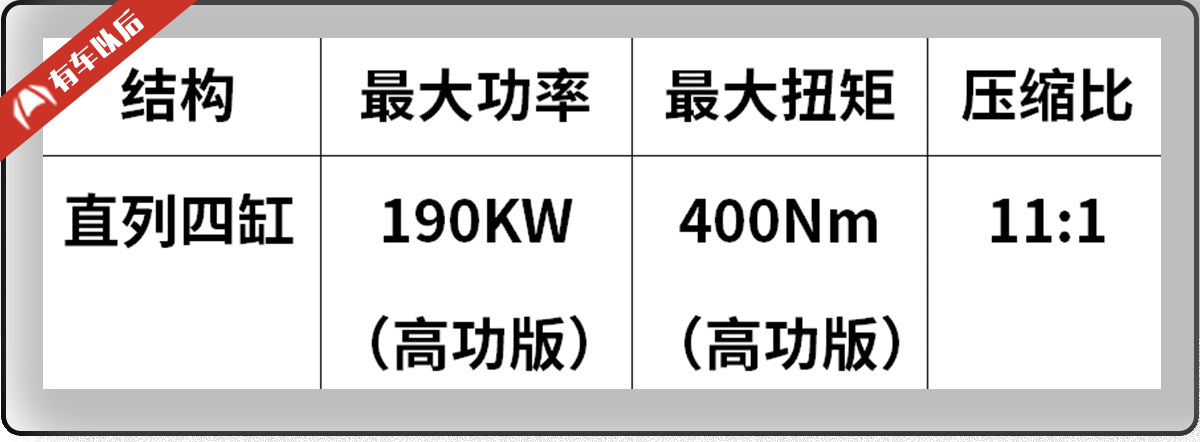 2017年最好的5台2.0T发动机，相关车型国内均有售